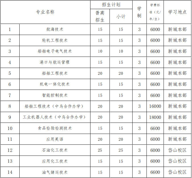 2024浙江国际海运职业技术学院高职提前招生报名时间