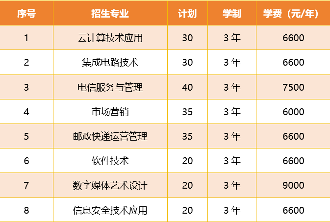 2024浙江邮电职业技术学院高职提前招生报名时间 哪天截止