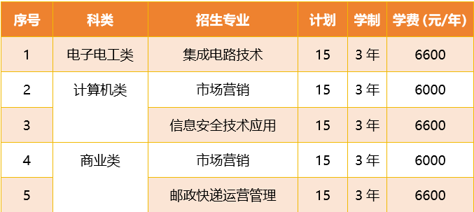 2024浙江邮电职业技术学院高职提前招生报名时间 哪天截止