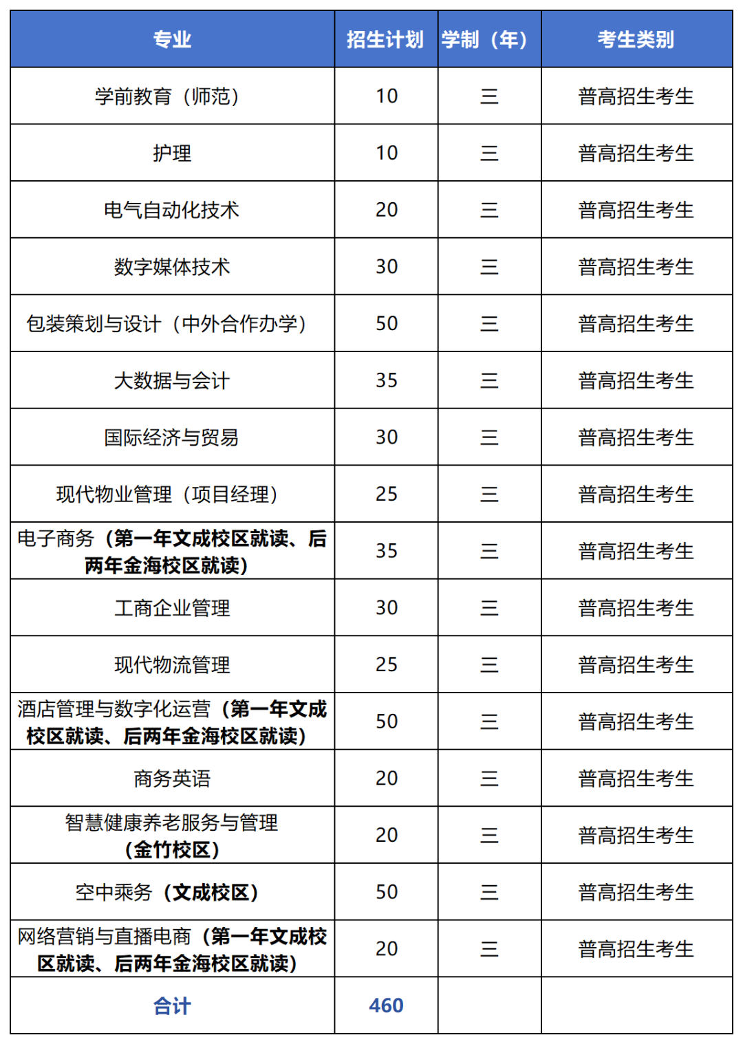 2024浙江东方职业技术学院高职提前招生报名时间 哪天截止