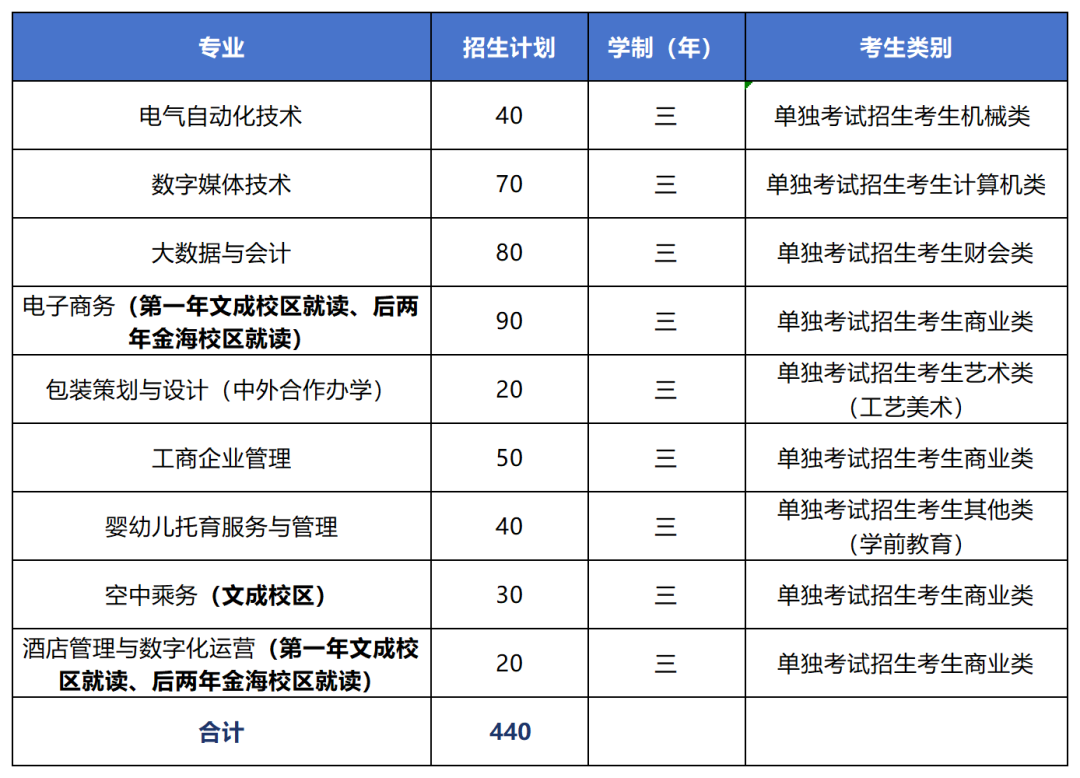 2024浙江东方职业技术学院高职提前招生报名时间 哪天截止