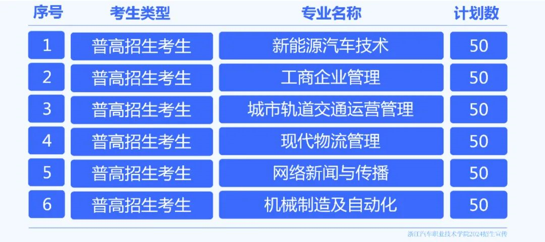 2024浙江汽车职业技术学院高职提前招生报名时间 哪天截止