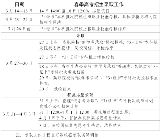 2024广东春季高考录取时间安排 具体规则有哪些