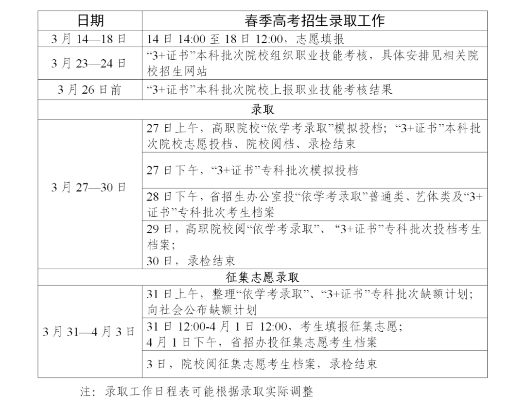 2024广东春季高考录取时间是什么时候 具体几月几号