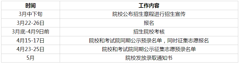 2024北京高职自主招生日程安排 录取规则有哪些
