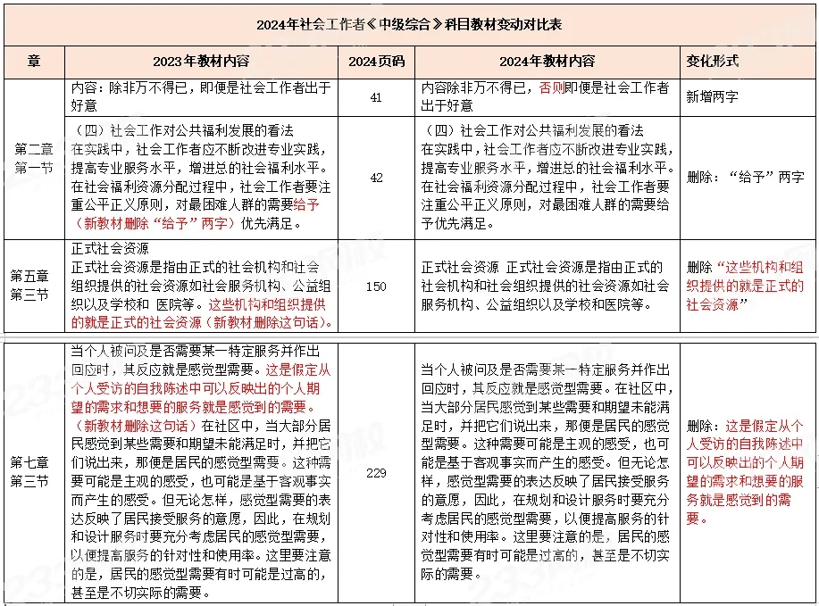 社工教材每年变化大吗 2024和2025教材区别大吗