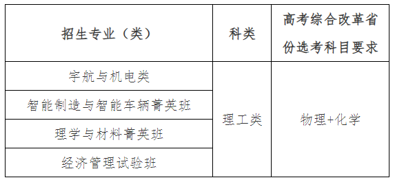 2024北京理工大学高校专项计划招生简章 招生计划是什么	