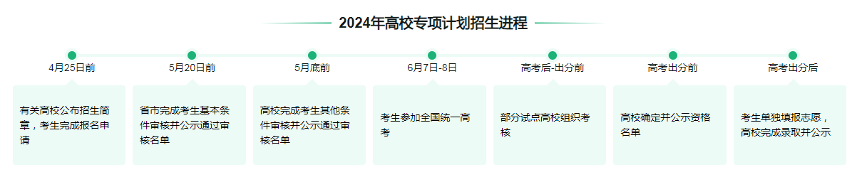 2024上海交通大学高校专项计划招生简章