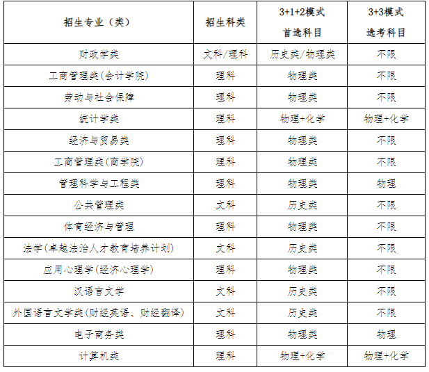 2024中央财经大学高校专项计划招生简章 招生计划是什么