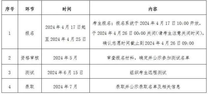 2024中国政法大学高校专项计划招生简章 招生计划是什么	