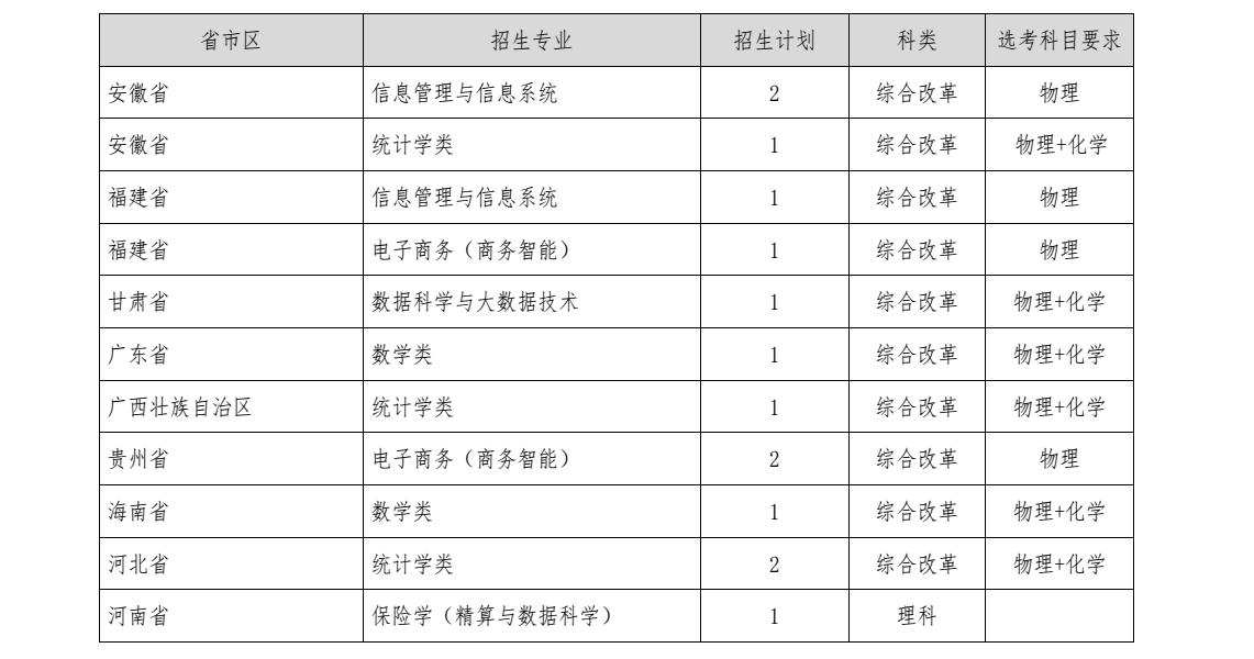 2024上海财经大学高校专项计划招生简章 招生计划是什么