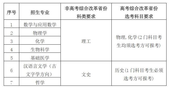 2024华中科技大学高校专项计划招生简章 招生计划是什么
