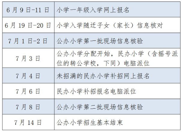 2024年杭州幼升小报名时间安排 报名流程是什么