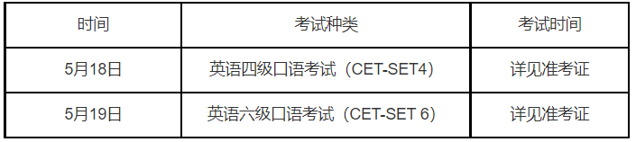 2024年上半年英语四六级口语考试时间 几号开始