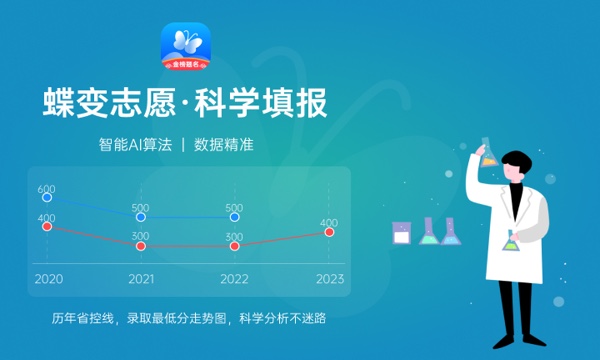 2024山东建筑大学十大专业 哪些专业比较好