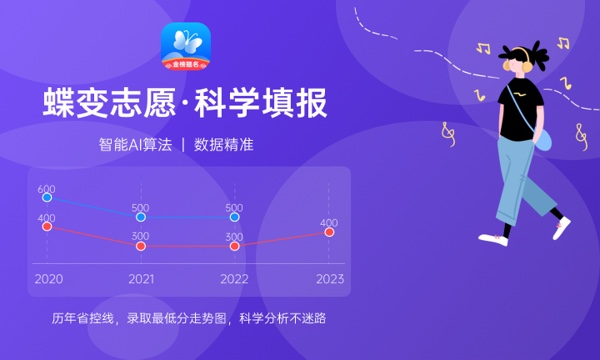 2024视觉传达设计专业就业前景及方向