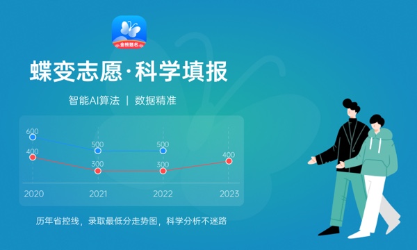 2024青海二本大学名单 青海最好的二本院校