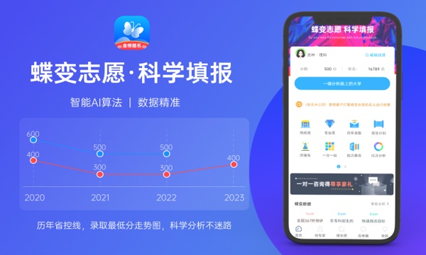 2024高考500-550分可以上的大学 有哪些二本院校