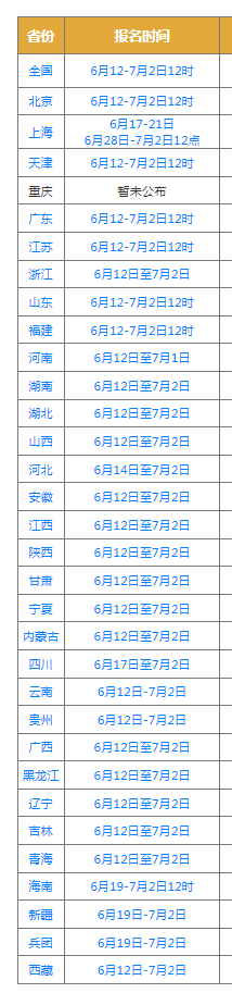 2024年中级会计师报名时间【全国各省汇总】