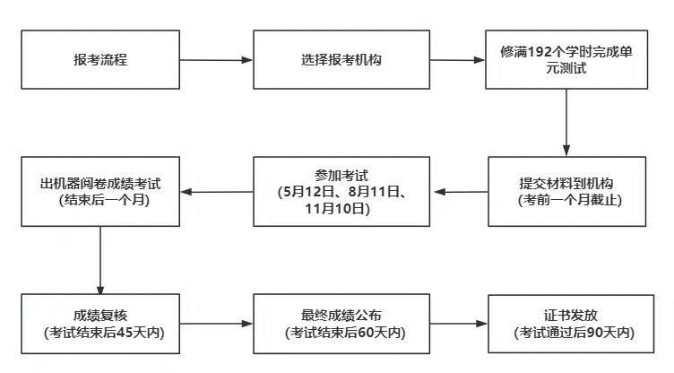 2024心理咨询师证怎么考需要什么条件 费用多少