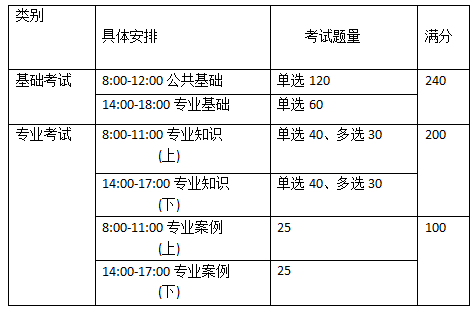 初级电气工程师报考科目和条件分别是什么