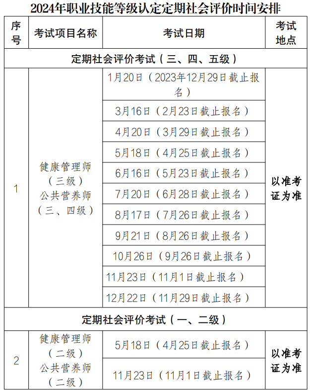 2024重庆公共营养师考试时间最新安排是哪天