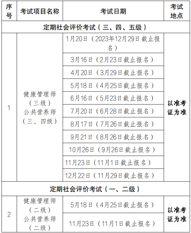 重庆公共营养师考试时间2024