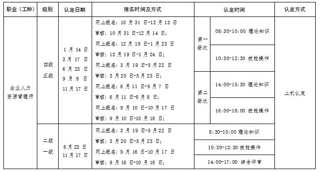 广东人力资源管理师报名时间2024年是什么时候