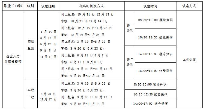 广东2024年人力资源管理师报考时间报名入口