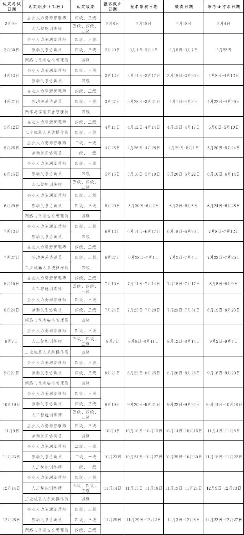 2024四川人力资源管理师报名时间截止到几月几号