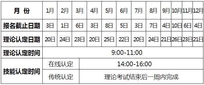 甘肃人力资源管理师考试时间2024 几月几号开考