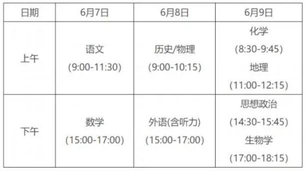 2024安徽高考使用什么卷 全国卷还是自主命题	