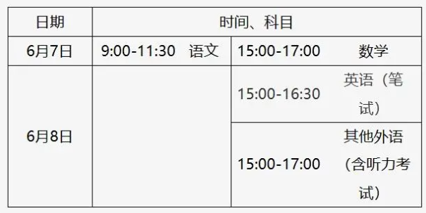 2024年北京高考是全国卷吗 考试科目如何设置