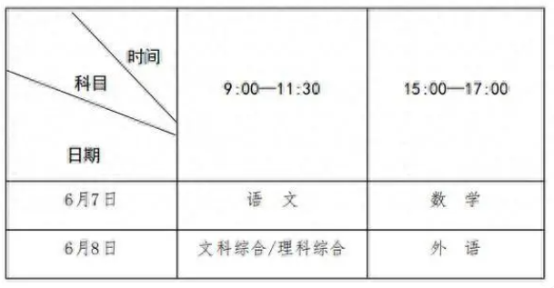 2024年河南高考用的全国几卷 是新高考还是旧高考