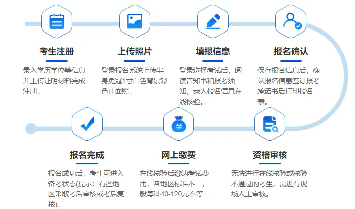 2024年一建报名时间和考试时间 具体几月几号