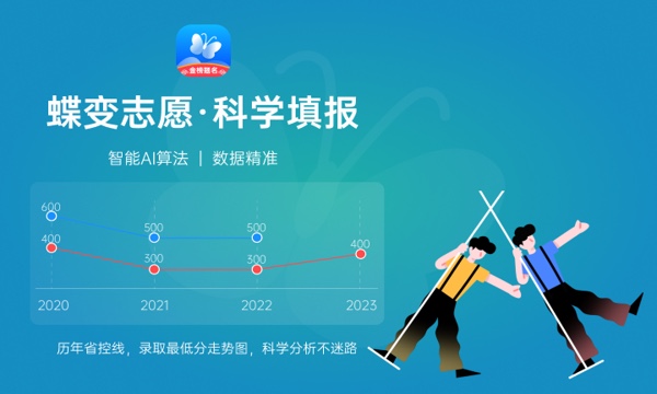 2024年北京二本大学有哪些 最新二本大学名单