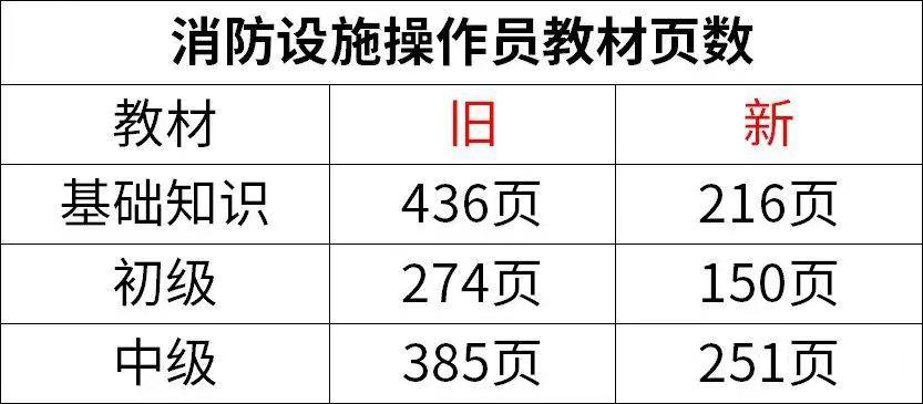 新版消防设施操作员培训教材是哪一年 哪里出版