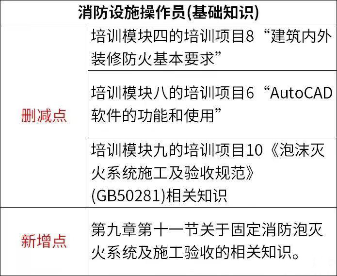 新版消防設施操作員培訓教材是哪一年 哪里出版