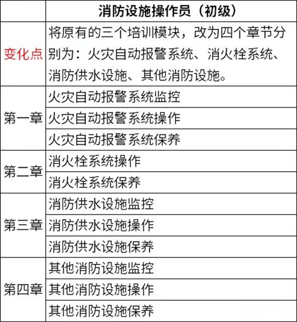 新版消防设施操作员培训教材是哪一年 哪里出版