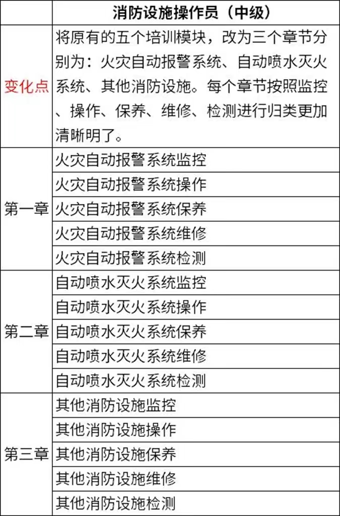 新版消防设施操作员培训教材是哪一年 哪里出版