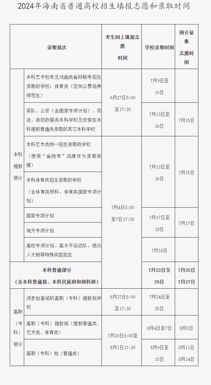 2024海南高考志愿填报时间及入口 几号填志愿