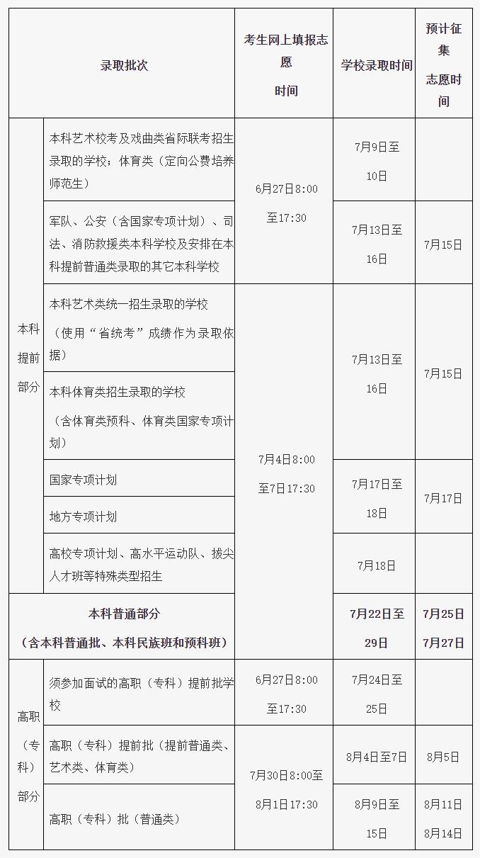 2024海南高考志愿填报开始时间 什么时候截止