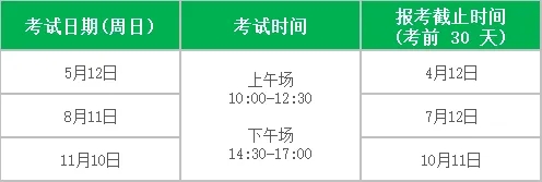 2024年心理咨询师最新政策 考试次数有变化吗