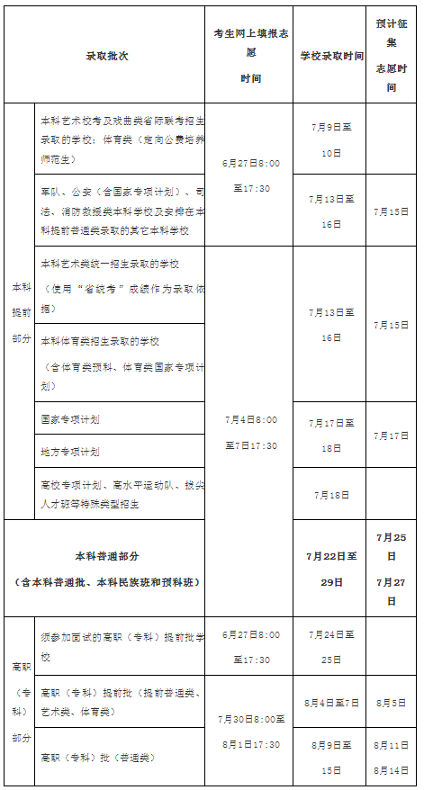 2024海南高考志愿填报时间 什么时候开始