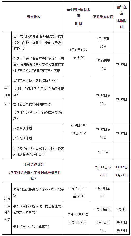 2024海南高考志愿填报时间 几月几号开始