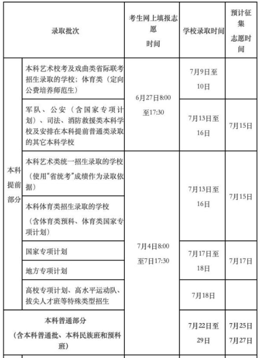 2024海南高考普通本科批志愿填报时间 什么时候开始