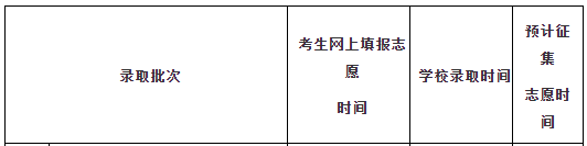 2024海南高考专科批志愿填报时间 几月几号开始