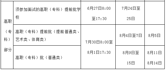 2024海南高考专科批志愿填报时间 几月几号开始