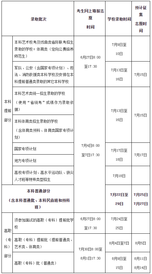 2024海南高考提前批志愿填报时间 什么时候截止