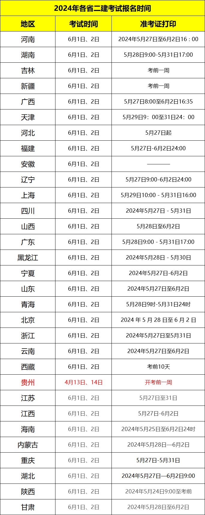 2024二级建造师准考证打印时间及打印流程